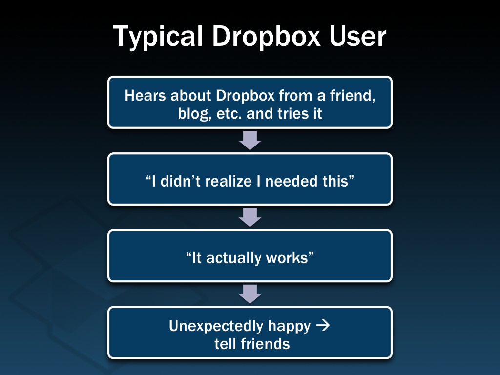 Epiphany dropbox