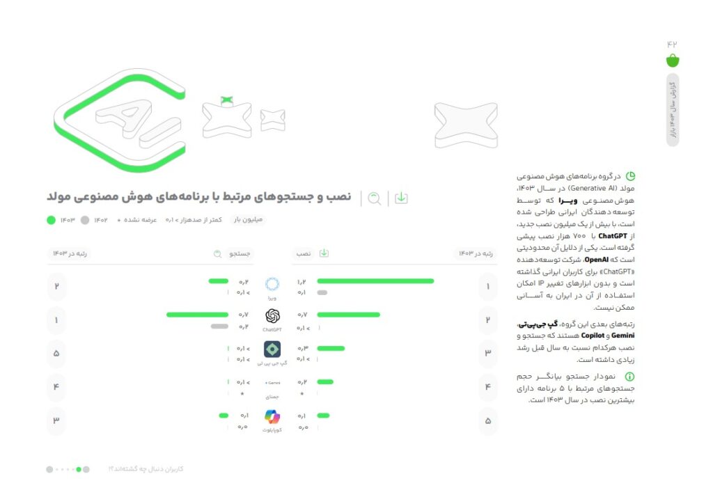 عکس اپلیکیشن هوش مصنوعی ویرا در کافه بازار
